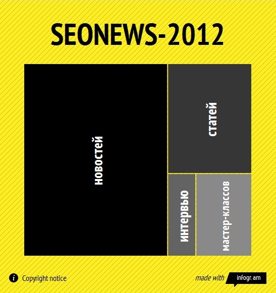 Infogr.am: легко создать инфографику