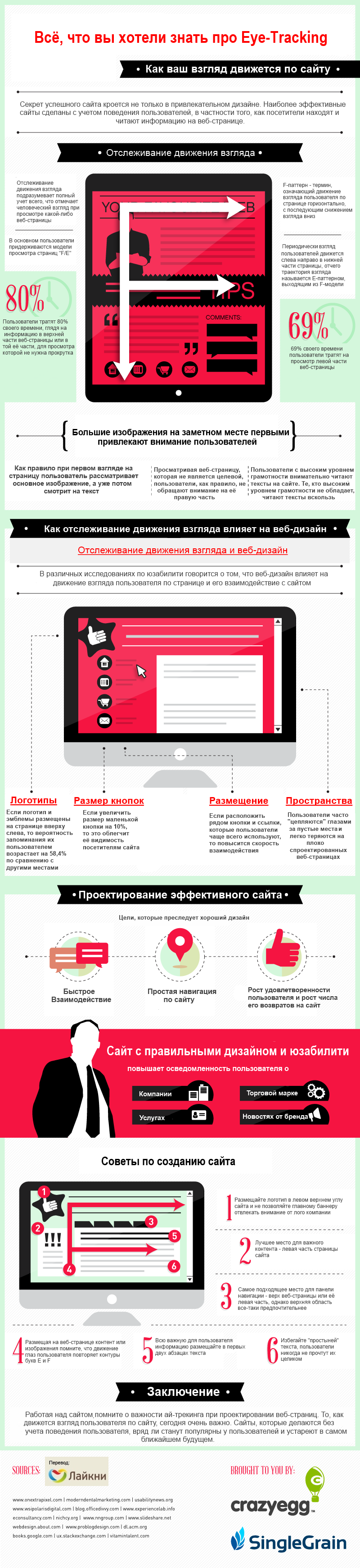 Инфографика: как наш взгляд перемещается по сайту