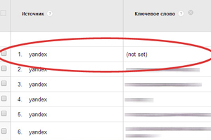 Яндекс шифрует рефереры на 100% потока запросов